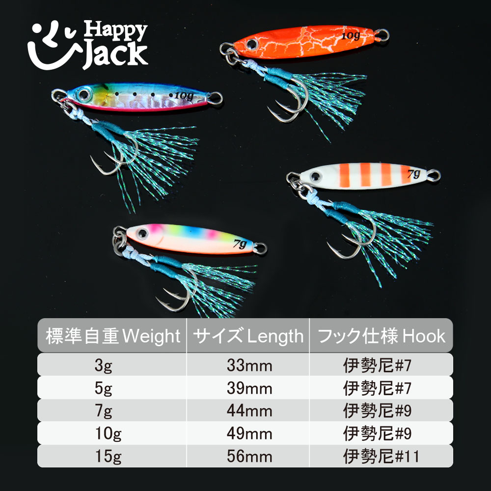 HAPPYJACK Shore Casting Jiggin - Fishing Lure Popper ulasan dan harga